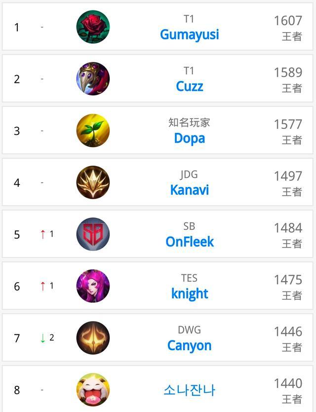 柔术项目还 柔术项目还