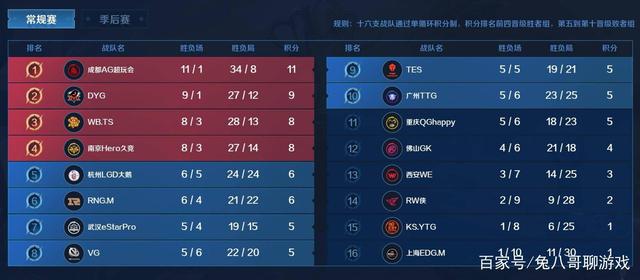 中国选手逐 中国选手逐