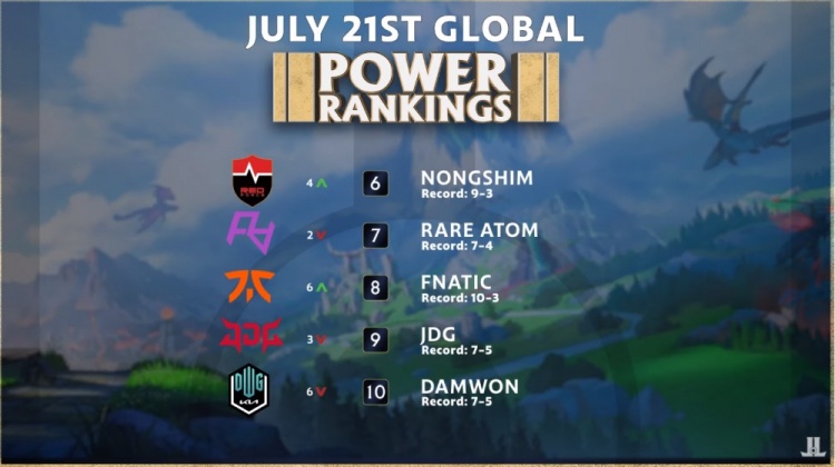 尽量减少对 尽量减少对