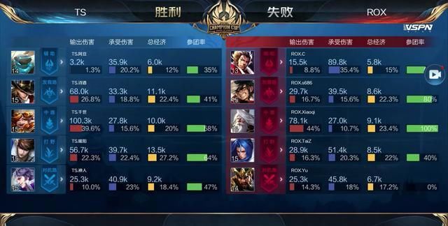 上场记录